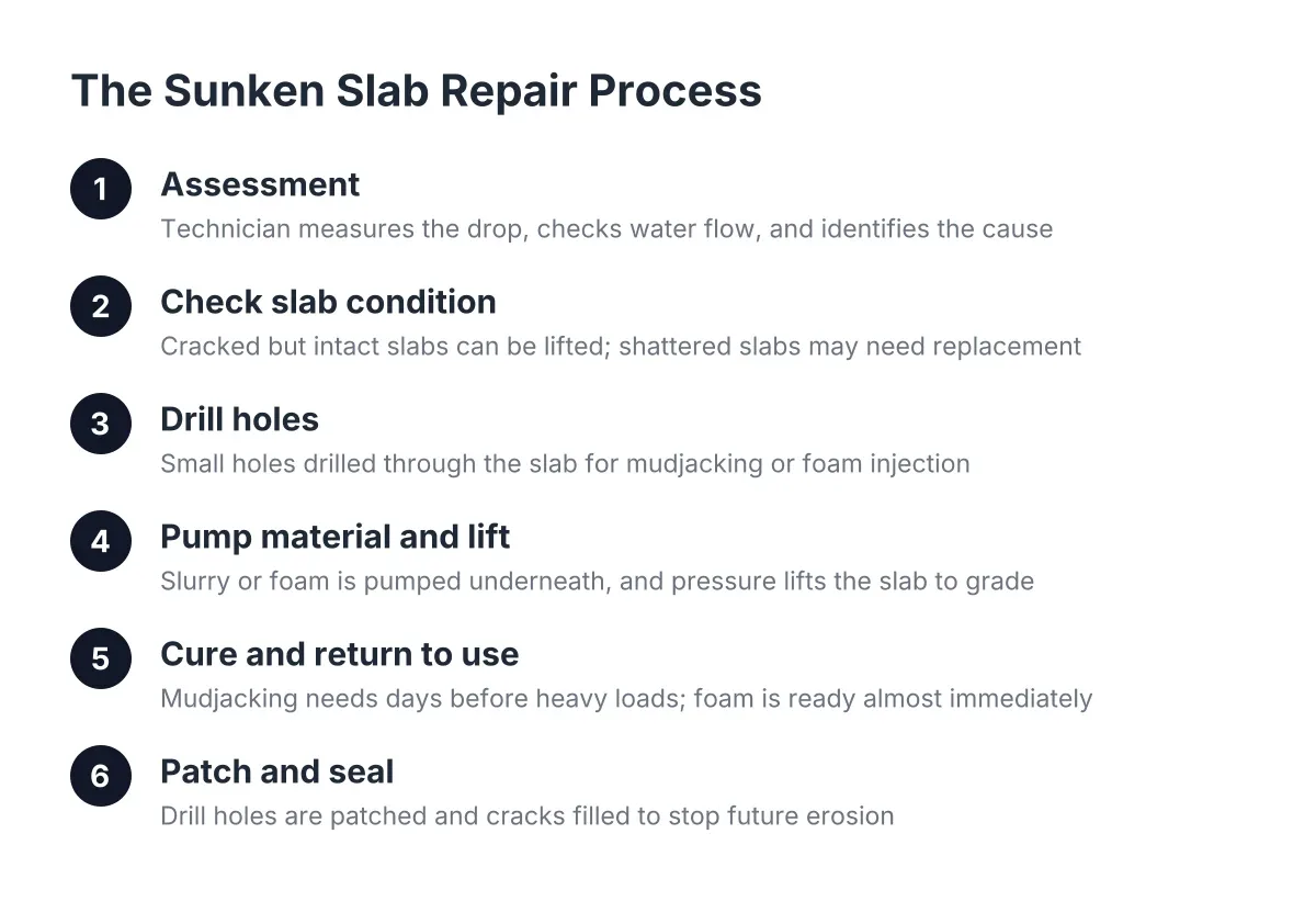 sunken slab repair