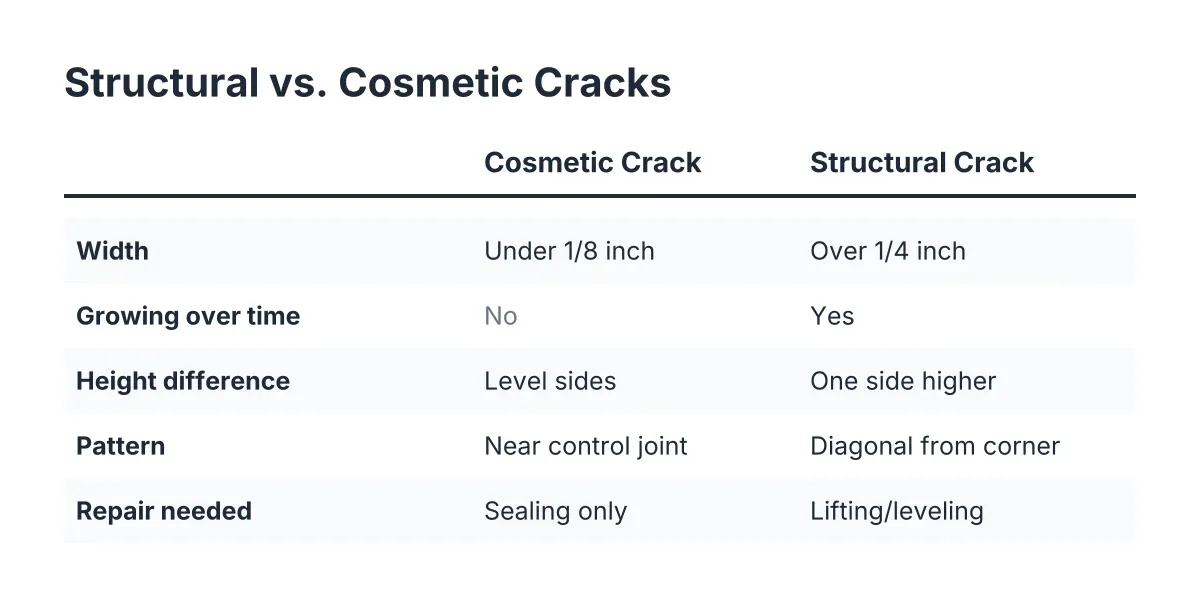 cracking of concrete
