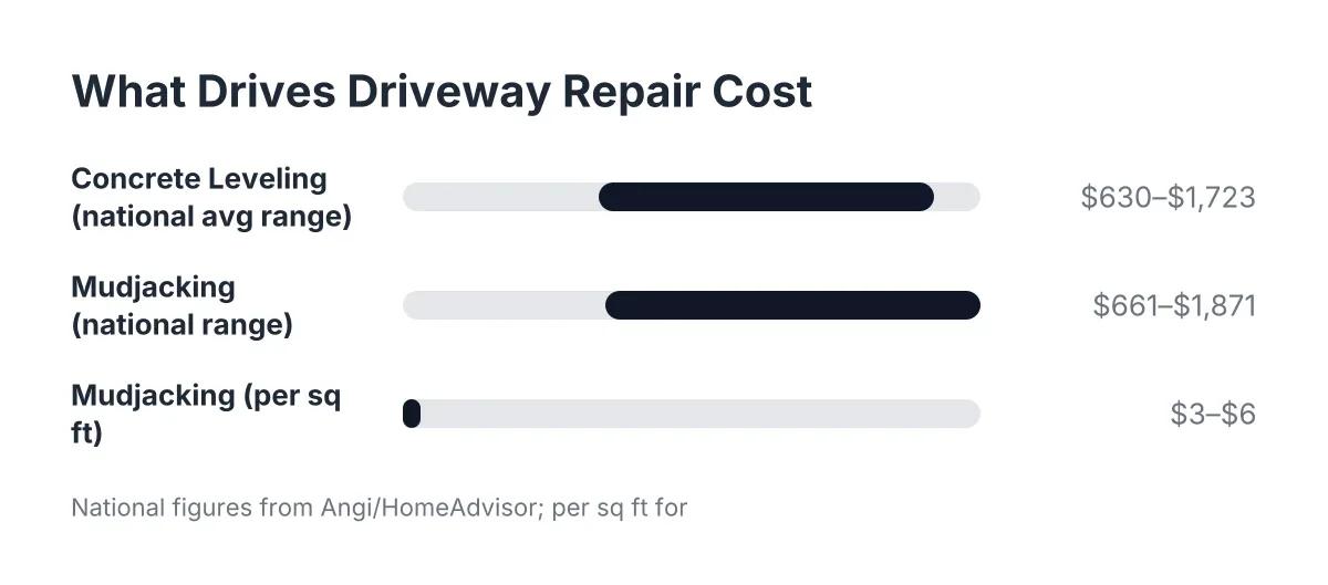 driveway repair cost